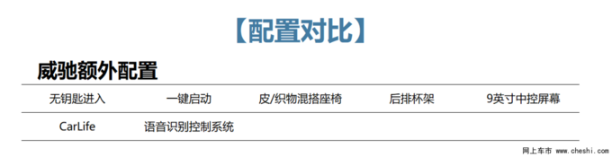 小型车销量王者之间的对决 <a href=https://www.qzqcw.com/z/fengtian/weichi/ target=_blank class=infotextkey>威驰</a>与POLO谁更强一筹-图10