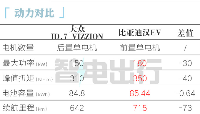 一汽-<a href=https://www.qzqcw.com/z/dazhong/ target=_blank class=infotextkey>大众</a>ID.7 VIZZION八天后上市 预售23.77万-图3