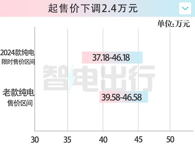 最高降2.4万新腾势D9限时售33.18万起 增多项标配-图1