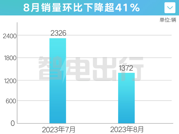 哪吒GT无眉版10月1日上市 CEO张勇永不降价-图1