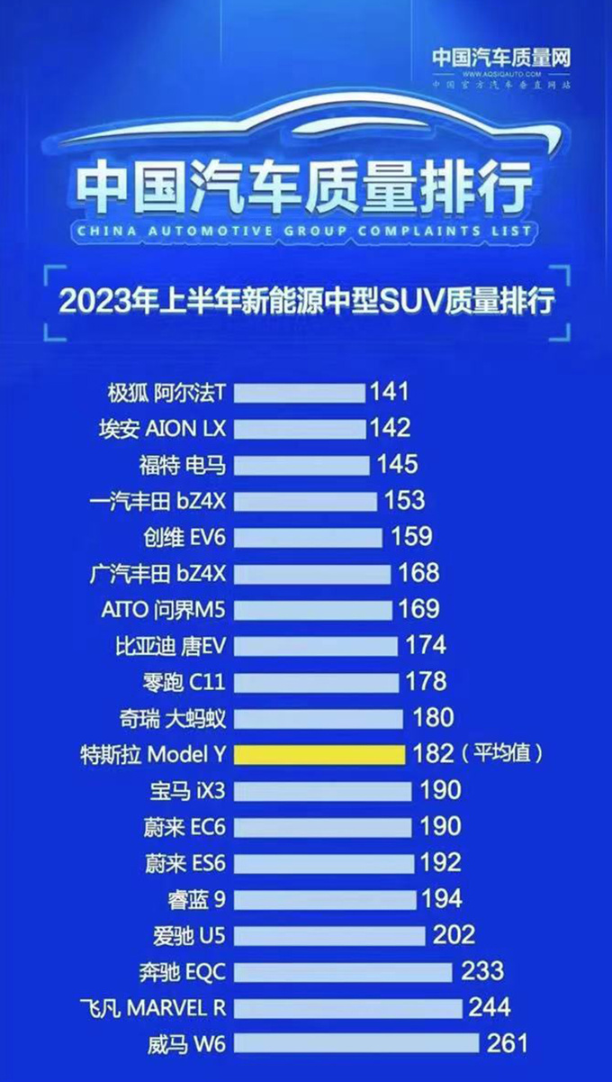 极狐阿尔法S 先行版城区NCA版图扩容落地京渝杭-图2