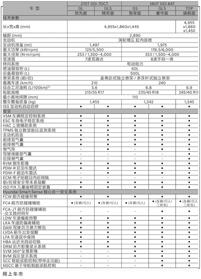 <a href=https://www.qzqcw.com/z/xiandai/ target=_blank class=infotextkey>现代</a>第十代<a href=https://www.qzqcw.com/z/xiandai/suonata/ target=_blank class=infotextkey>索纳塔</a>配置曝光 1.5T车型性价比很高-图4