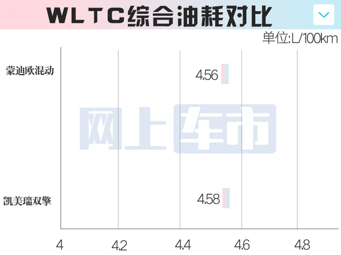 加X万买省油版<a href=https://www.qzqcw.com/z/fute/ target=_blank class=infotextkey>福特</a>新<a href=https://www.qzqcw.com/z/fute/mengdiou/ target=_blank class=infotextkey>蒙迪欧</a>XX万起 搭<a href=https://www.qzqcw.com/z/biyadi/ target=_blank class=infotextkey>比亚迪</a>电池-图12