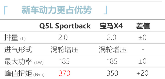 <a href=https://www.qzqcw.com/z/aodi/ target=_blank class=infotextkey>奥迪</a>Q5L轿跑8天后上市 外观运动 动力比<a href=https://www.qzqcw.com/z/baoma/ target=_blank class=infotextkey><a href=https://www.qzqcw.com/z/baoma/ target=_blank class=infotextkey>宝马</a></a>X4更强-图13