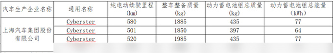 名爵首款纯电跑车参数曝光或7月亮相 三季度上市-图7