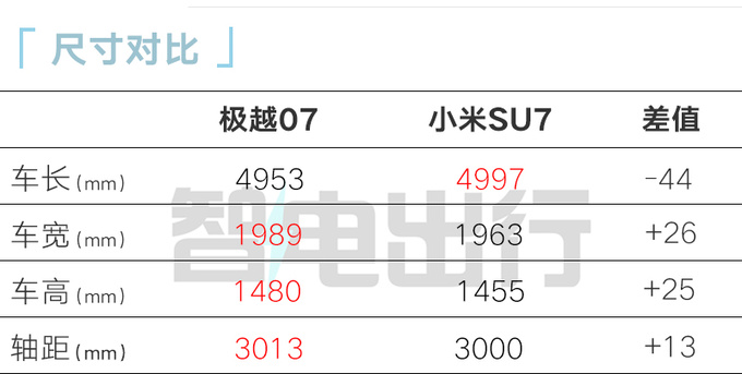 极越07到店销售或9月17日发布卖20.99万-图2