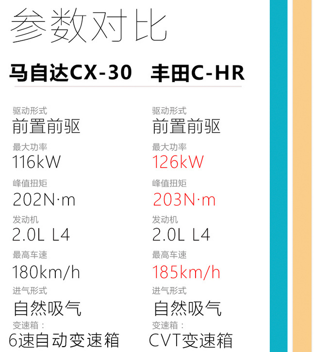 体验人马合一快感 <a href=https://www.qzqcw.com/z/changan/ target=_blank class=infotextkey>长安</a><a href=https://www.qzqcw.com/z/mazida/ target=_blank class=infotextkey>马自达</a>CX-30性能实测-图1