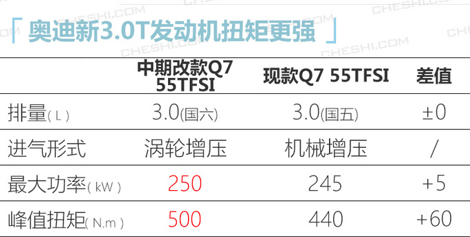 <a href=https://www.qzqcw.com/z/aodi/ target=_blank class=infotextkey>奥迪</a>改款Q7售价曝光最高降12万下月底就能买-图10