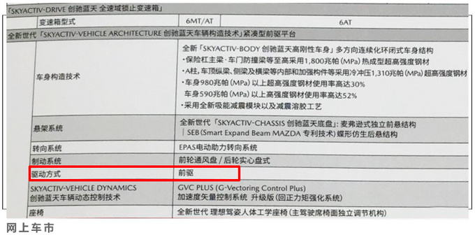 <a href=https://www.qzqcw.com/z/mazida/ target=_blank class=infotextkey>马自达</a>CX-30详细配置曝光 均为两驱版/三天后上市-图6