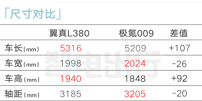 <a href=https://www.qzqcw.com/z/jili/ target=_blank class=infotextkey>吉利</a>翼真4S店陆地空客L380月底上市 售40万-图7