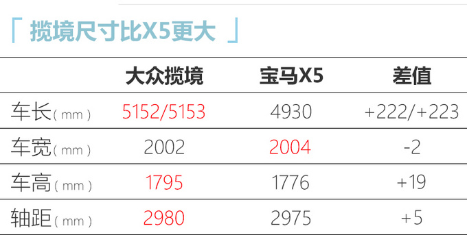 一汽-<a href=https://www.qzqcw.com/z/dazhong/ target=_blank class=infotextkey>大众</a>揽境开启预订 搭进口2.5T 尺寸超<a href=https://www.qzqcw.com/z/baoma/ target=_blank class=infotextkey><a href=https://www.qzqcw.com/z/baoma/ target=_blank class=infotextkey>宝马</a></a>X5-图2