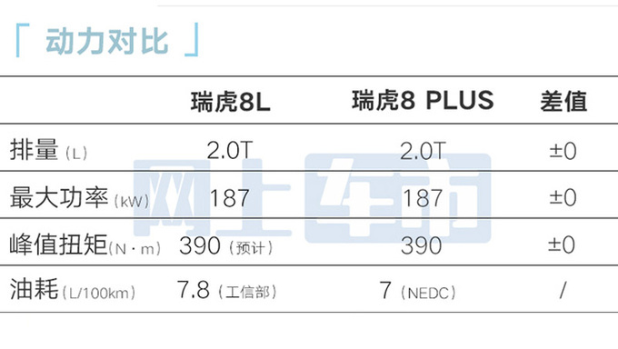 <a href=https://www.qzqcw.com/z/qirui/ target=_blank class=infotextkey>奇瑞</a>瑞虎8L全系标配8AT7月17日预售卖10万-图17