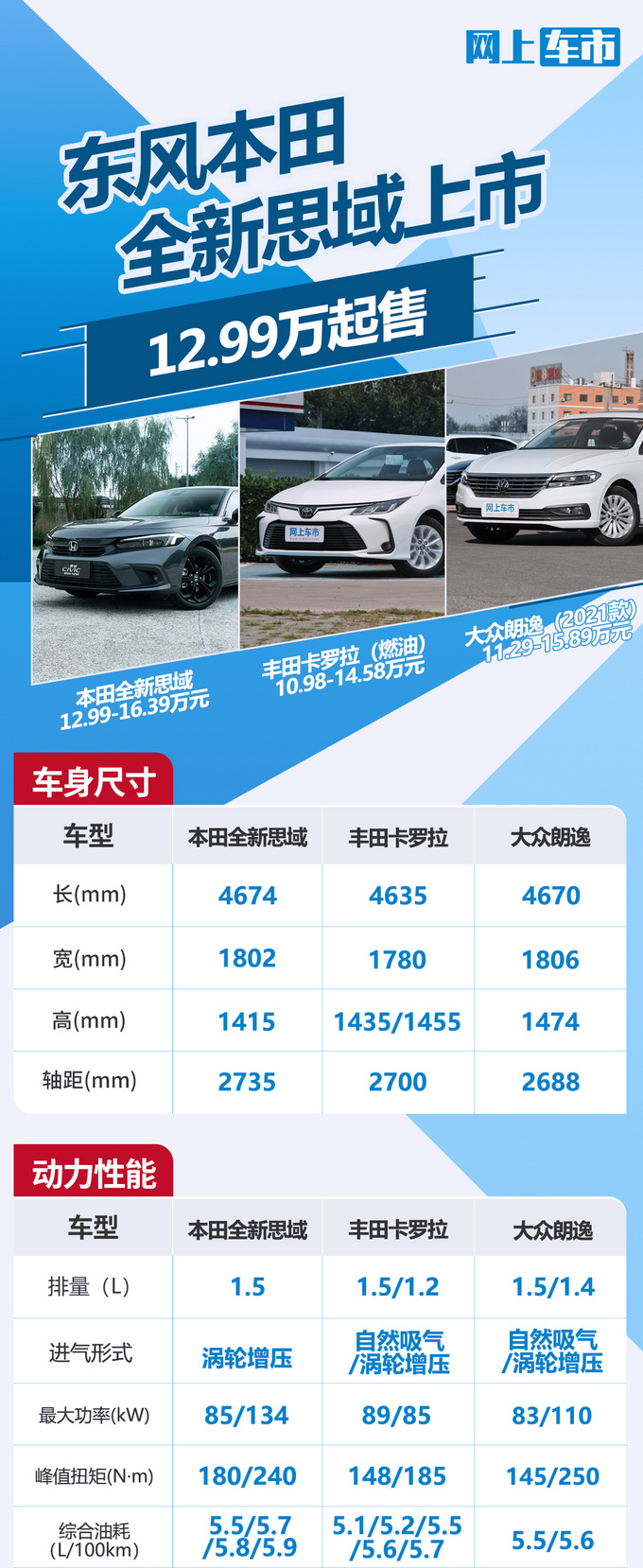 <a href=https://www.qzqcw.com/z/dongfeng/ target=_blank class=infotextkey>东风</a><a href=https://www.qzqcw.com/z/bentian/ target=_blank class=infotextkey><a href=https://www.qzqcw.com/z/bentian/ target=_blank class=infotextkey>本田</a></a>全新<a href=https://www.qzqcw.com/z/bentian/siyu/ target=_blank class=infotextkey>思域</a>上市1.5T动力更强 12.99万起售-图2