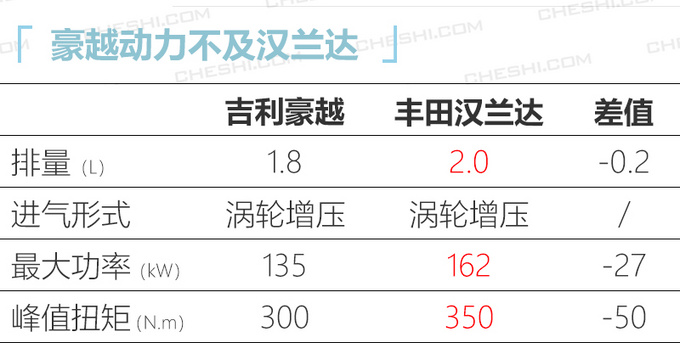 <a href=https://www.qzqcw.com/z/jili/ target=_blank class=infotextkey>吉利</a>豪越大SUV首发-图1