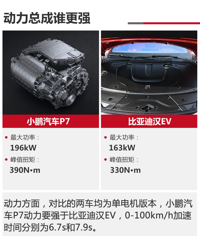 支持L3级自动驾驶的小鹏P7与<a href=https://www.qzqcw.com/z/biyadi/ target=_blank class=infotextkey>比亚迪</a>汉该选谁-图15