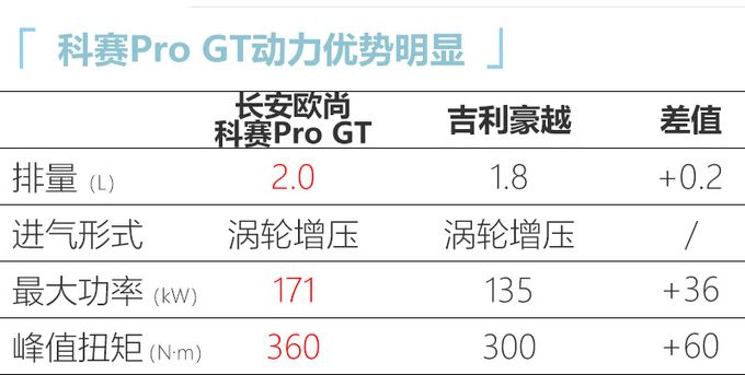 <a href=https://www.qzqcw.com/z/changan/ target=_blank class=infotextkey>长安</a>欧尚科赛Pro上市 X.XX万起售 动力领先豪越-图2