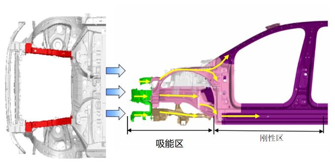 上汽飞凡F7斩获C-NCAP五星安全认证 多项行业领先凸显大厂实力-图4