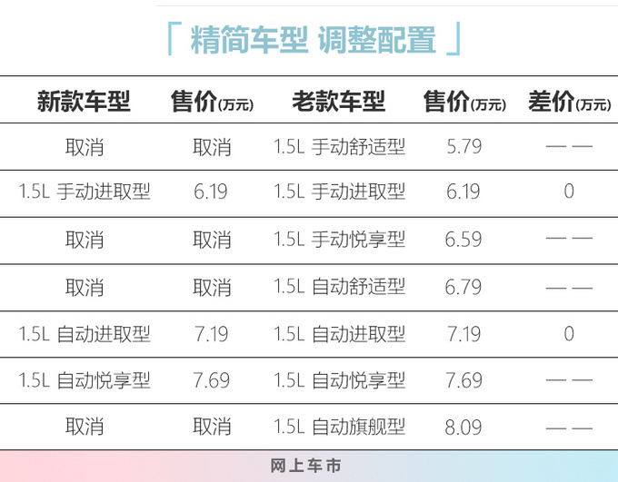 <a href=https://www.qzqcw.com/z/changan/ target=_blank class=infotextkey>长安</a>新款CS15上市 售价6.19-7.69万元 顶配降4千-图1