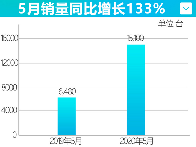 新<a href=https://www.qzqcw.com/z/hongqi/ target=_blank class=infotextkey>红旗</a>5月销量大涨133 H9豪华旗舰即将上市-图4