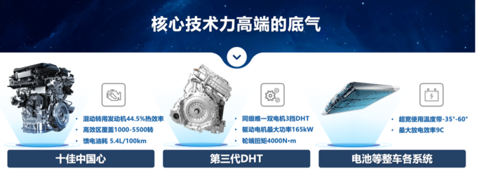 M3X 超混平台+3 挡 DHT,瑶光 C-DM 预计 2024 年一季度上市-图8