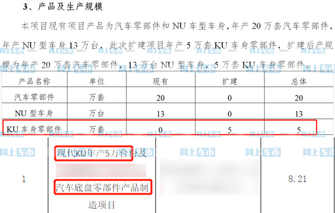 北京<a href=https://www.qzqcw.com/z/xiandai/ target=_blank class=infotextkey>现代</a>大MPV即将国产 预期年销5万辆 pk<a href=https://www.qzqcw.com/z/bentian/aodesai/ target=_blank class=infotextkey><a href=https://www.qzqcw.com/z/bentian/aodesai/ target=_blank class=infotextkey>奥德赛</a></a>-图4