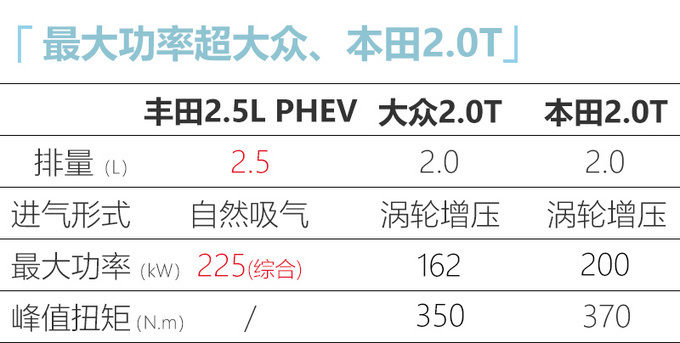 10款新车 一汽<a href=https://www.qzqcw.com/z/fengtian/ target=_blank class=infotextkey>丰田</a>最新规划曝光 SUV+MPV全都有-图19