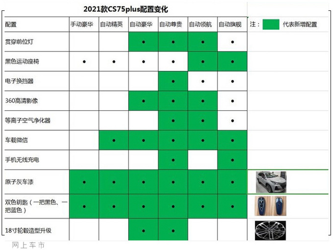 新款<a href=https://www.qzqcw.com/z/changan/ target=_blank class=infotextkey>长安</a>CS75 PLUS9月上市 增原子灰车漆 配置升级-图7