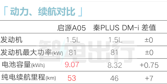 <a href=https://www.qzqcw.com/z/changan/ target=_blank class=infotextkey>长安</a>启源A05本月上市 4S店预售9.99万元起-图1