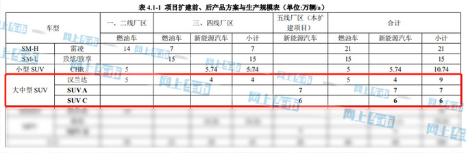 <a href=https://www.qzqcw.com/z/guangqi/ target=_blank class=infotextkey>广汽</a><a href=https://www.qzqcw.com/z/fengtian/ target=_blank class=infotextkey>丰田</a>3款新SUV曝光 全新<a href=https://www.qzqcw.com/z/fengtian/hanlanda/ target=_blank class=infotextkey>汉兰达</a>领衔-尺寸都挺大-图4