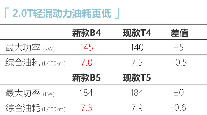 <a href=https://www.qzqcw.com/z/woerwo/ target=_blank class=infotextkey>沃尔沃</a>新款XC60正式发布 换2.0T轻混-油耗更低-图10