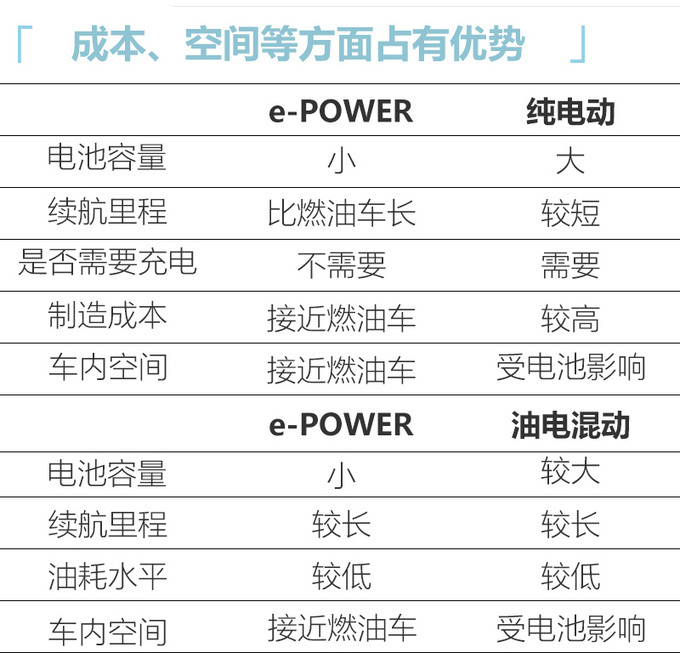 <a href=https://www.qzqcw.com/z/richan/ target=_blank class=infotextkey>日产</a>e-POWER动力将入华 <a href=https://www.qzqcw.com/z/richan/xuanyi/ target=_blank class=infotextkey>轩逸</a>率先采用-油耗更低-图5