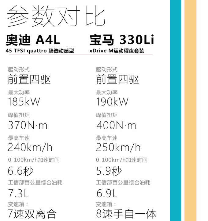 2.0T高功 19寸轮圈+红色卡钳 试驾新款<a href=https://www.qzqcw.com/z/aodi/ target=_blank class=infotextkey>奥迪</a>A4L-图3