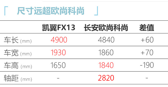 凯翼将推SUV/MPV等多款新车 轿车与<a href=https://www.qzqcw.com/z/changan/ target=_blank class=infotextkey>长安</a>逸动同级-图2