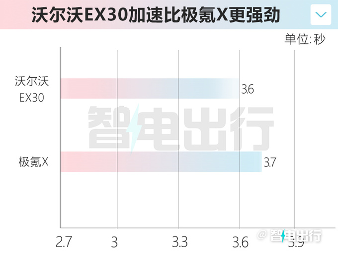 <a href=https://www.qzqcw.com/z/woerwo/ target=_blank class=infotextkey>沃尔沃</a>EX30最新街拍零百加速3.6s-动力超极氪X-图7