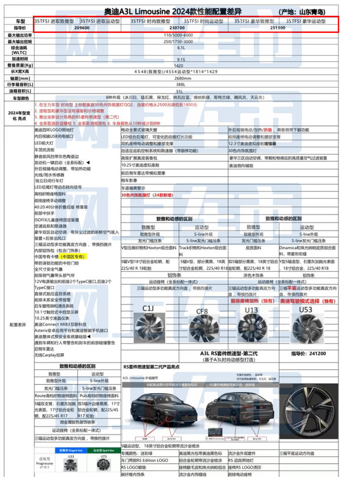 官方涨价<a href=https://www.qzqcw.com/z/aodi/ target=_blank class=infotextkey>奥迪</a>2024款A3售20.31万起 老款优惠超9万-图5