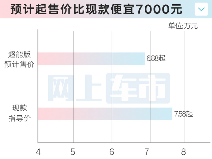 <a href=https://www.qzqcw.com/z/jili/ target=_blank class=infotextkey>吉利</a>新缤越7月上市换1.5L发动机 4S店卖6.88万起-图6