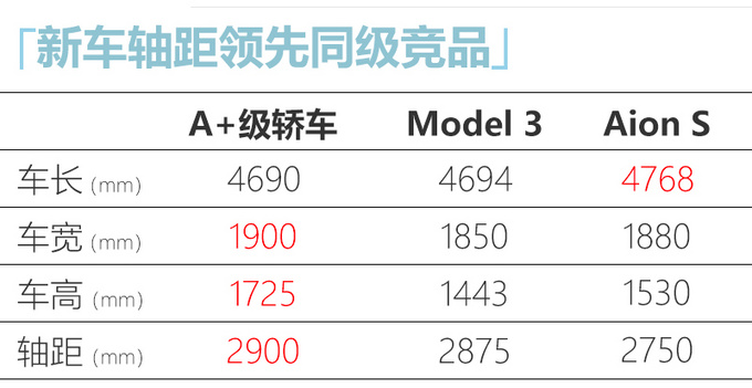 <a href=https://www.qzqcw.com/z/qirui/ target=_blank class=infotextkey>奇瑞</a>全新纯电动车曝光 轴距比Model 3还长 明年开卖-图1