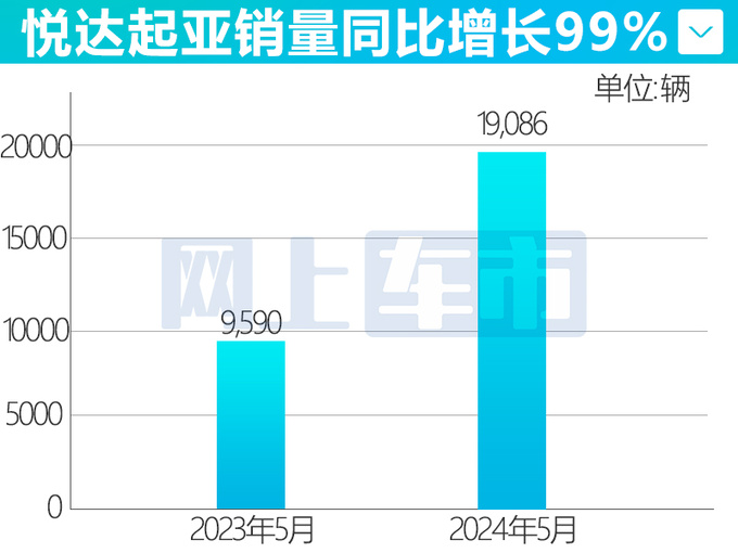 <a href=https://www.qzqcw.com/z/qiya/ target=_blank class=infotextkey>起亚</a>销量大涨99出口创新高狮铂拓界将销往多国-图4