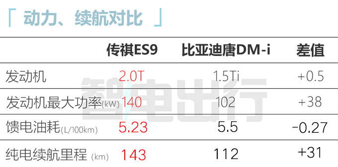 传祺ES9 10月1日预售供2种前脸 或10月20日上市-图1