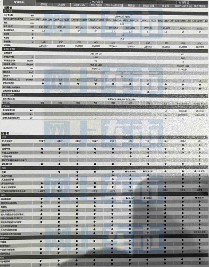 <a href=https://www.qzqcw.com/z/fengtian/ target=_blank class=infotextkey>丰田</a>新RAV4配置曝光4S店预计售17.68-26.38万元-图3