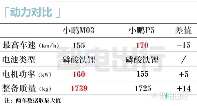 小鹏MonaM03后天首发新图曝光10万带智驾-图12