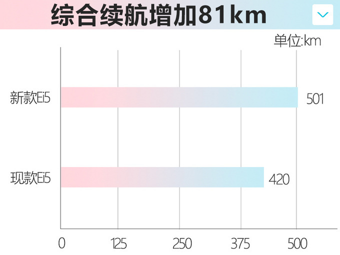 2021款<a href=https://www.qzqcw.com/z/rongwei/ target=_blank class=infotextkey>荣威</a>Ei5上市14.08万起售 续航里程提升近20-图8