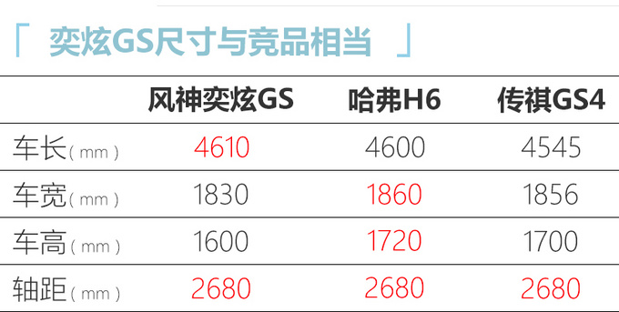 <a href=https://www.qzqcw.com/z/dongfeng/ target=_blank class=infotextkey>东风</a><a href=https://www.qzqcw.com/z/dongfeng/fengshen/ target=_blank class=infotextkey>风神</a>奕炫GS上市 搭全新品牌标识XX.XX万起售-图1