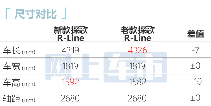 王者油电通杀一汽<a href=https://www.qzqcw.com/z/dazhong/ target=_blank class=infotextkey>大众</a>新探歌 动力/能耗PK新能源-图7