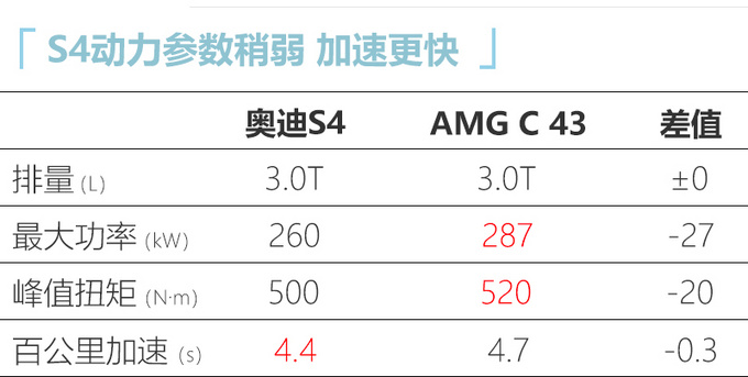 <a href=https://www.qzqcw.com/z/aodi/ target=_blank class=infotextkey>奥迪</a>新款S4最快10月到店 现在可订车-预计售价46万-图2