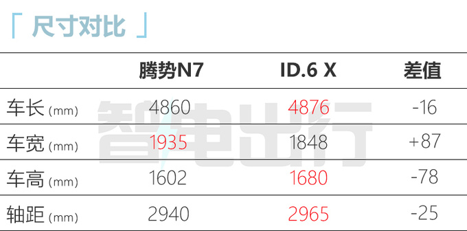 腾势N7资料曝光4S店6月26日上市 预计售28-40万-图2