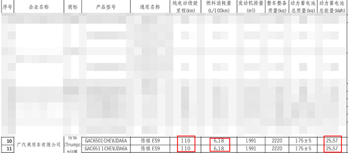 传祺新GS8更名ES9搭2.0T混动 预计28万起售-图2