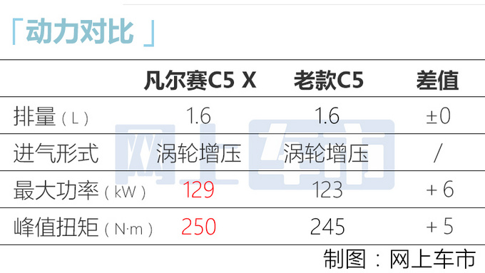 <a href=https://www.qzqcw.com/z/xuetielong/ target=_blank class=infotextkey>雪铁龙</a>C5 X降价效果显著 4S店订单数量大涨-图1