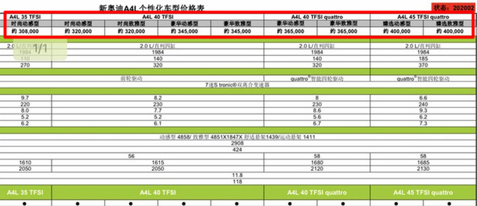 <a href=https://www.qzqcw.com/z/aodi/ target=_blank class=infotextkey>奥迪</a>改款A4L价格将上调 30.8万元起售超<a href=https://www.qzqcw.com/z/baoma/ target=_blank class=infotextkey><a href=https://www.qzqcw.com/z/baoma/ target=_blank class=infotextkey>宝马</a></a>3系-图3