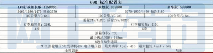 捷尼赛思G90配置曝光预计售69.88-115.88万-图4